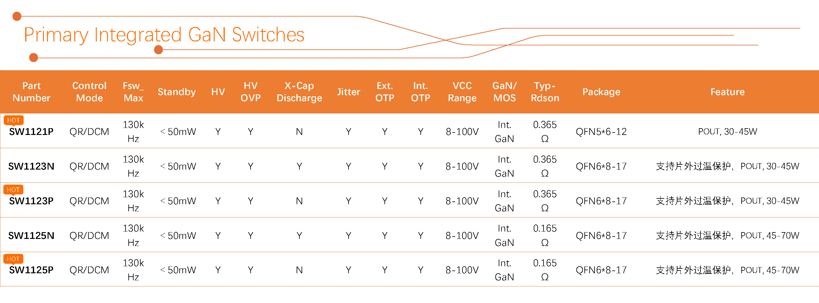智融科技 产品选型表 2024Q3_Primary Integrated GaN Switches（2）.jpg